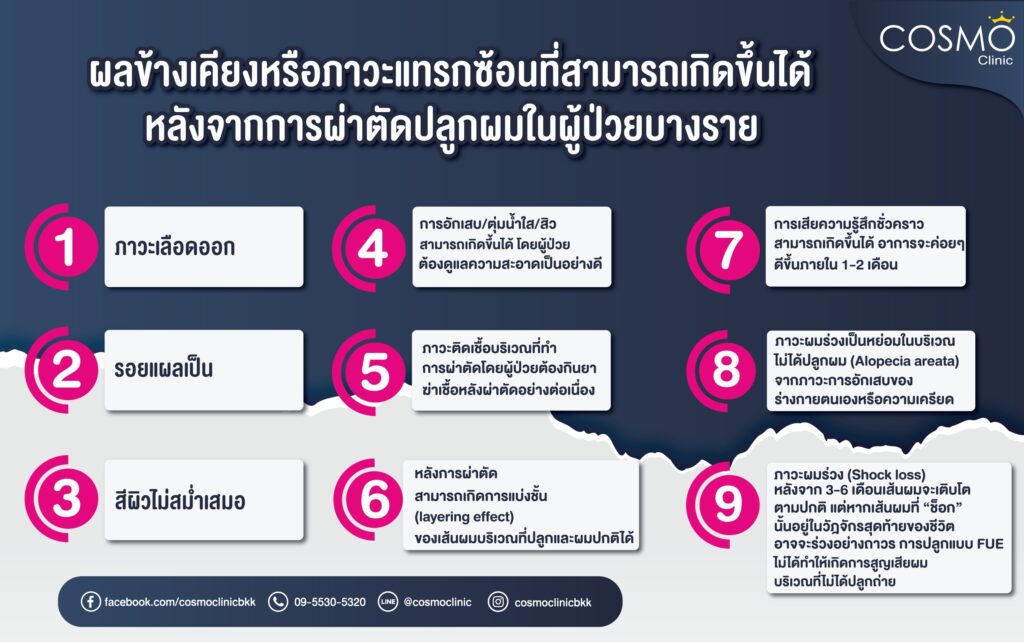 ภาวถแทรกซ้อนปลูกผม